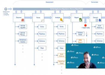 EPISODE 1: What do we know about BizTalk Migrator so Far?